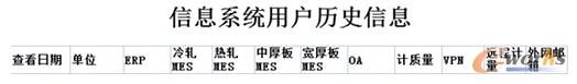 信息化使用績效機(jī)房監(jiān)控與剖析體系施行