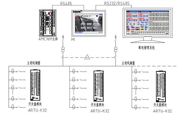 多回路配電監(jiān)控設(shè)備在數(shù)據(jù)中心精細(xì)配電柜中的使用