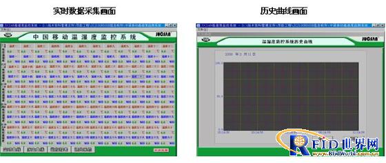 效勞器機(jī)房智能溫濕度監(jiān)控體系