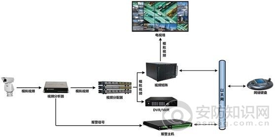 H.265在智能分析儀上的應用