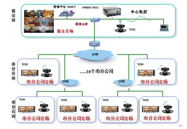 強壯的遼寧安監(jiān)視訊體系介紹