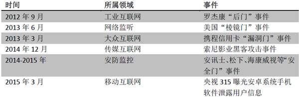     近期全球影響較大的網(wǎng)絡(luò)安全疑問(wèn)盤(pán)點(diǎn)   