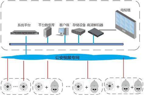 大華安全城市魚球布控解決方案更重實戰(zhàn)